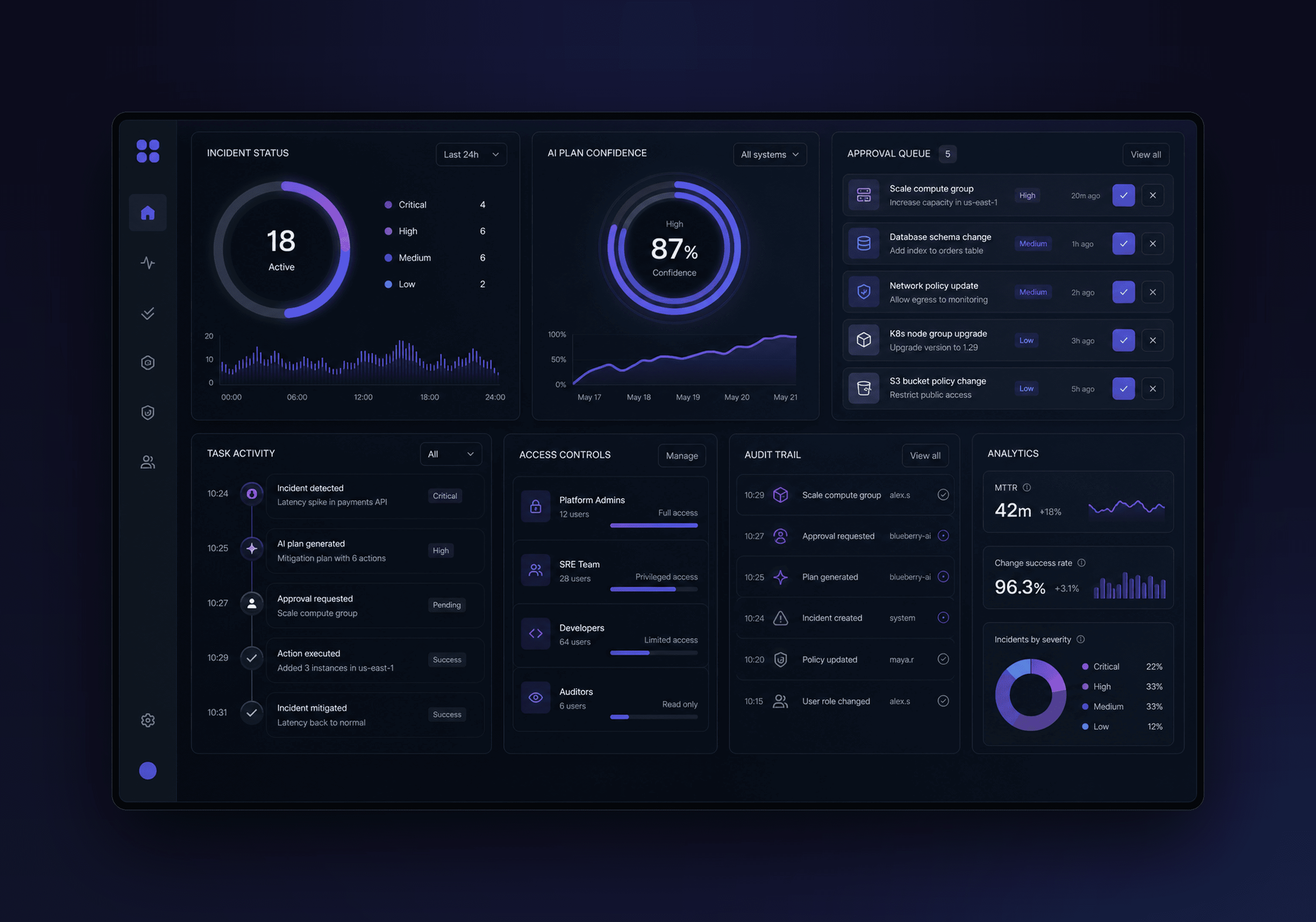 AI operations command center