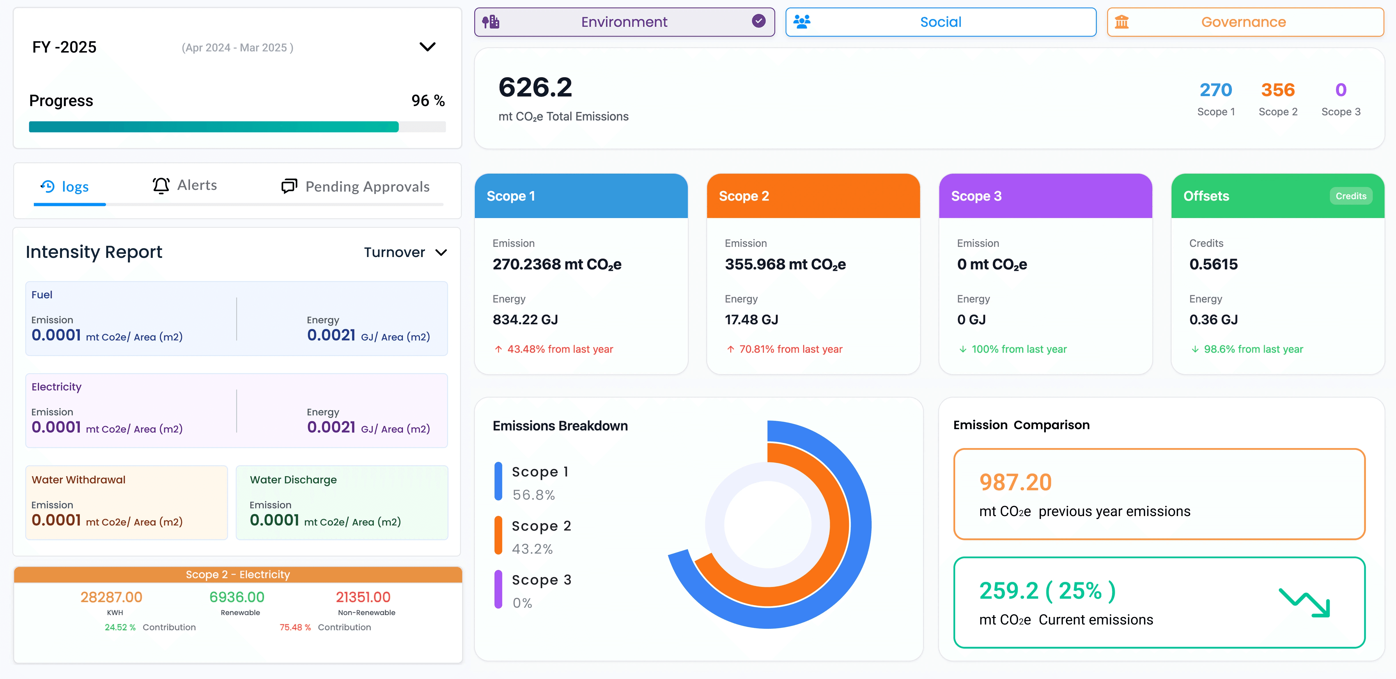 Progress, energy and emissions dashboard