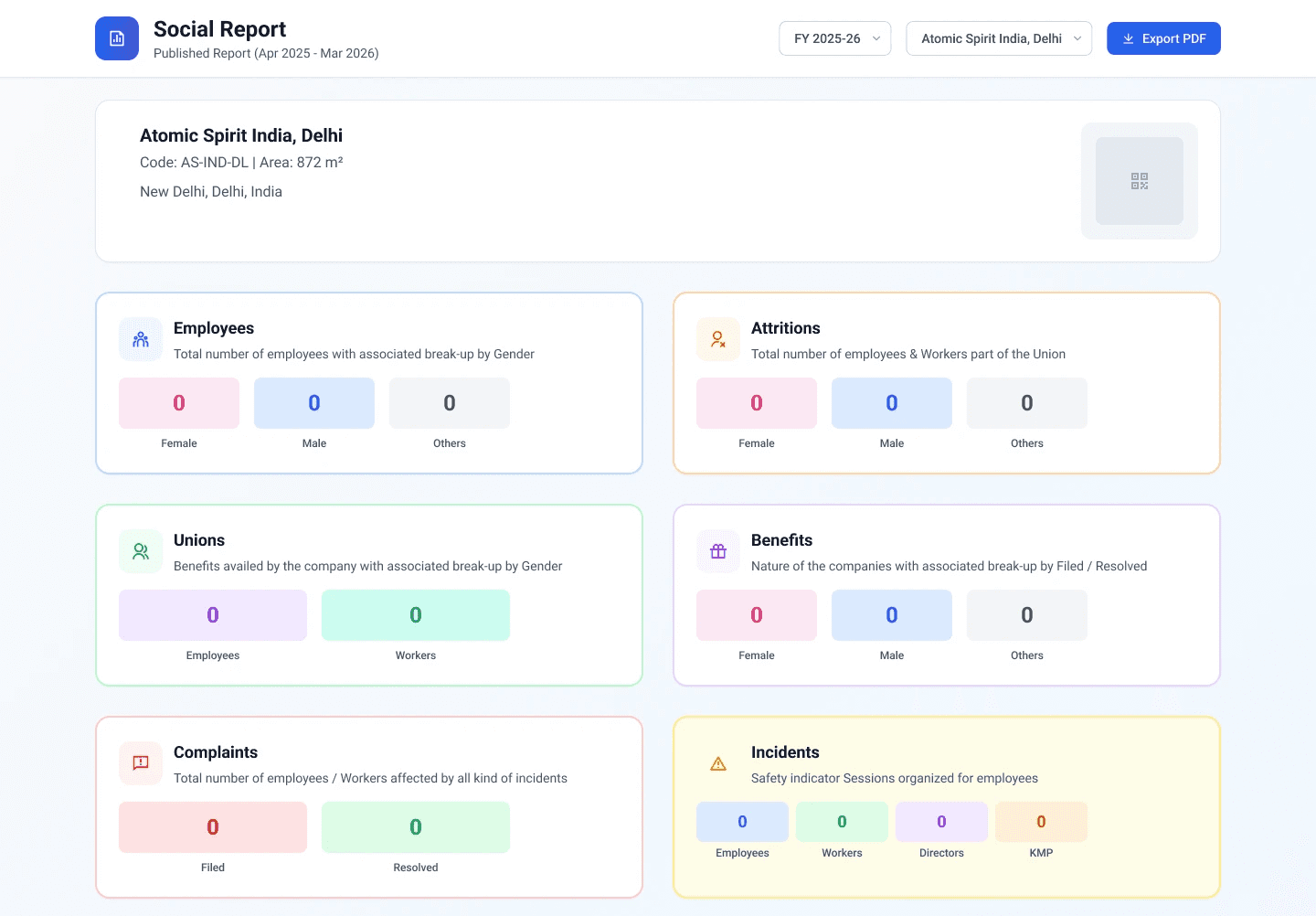 Social reporting and workforce indicators